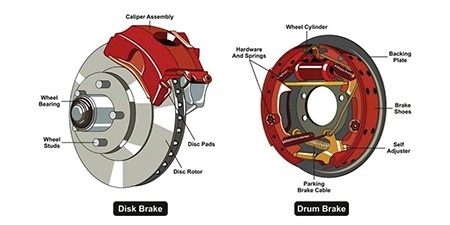 Exploring the Benefits of Drum Brake Assembly